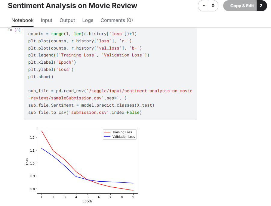 Kaggle Competitions