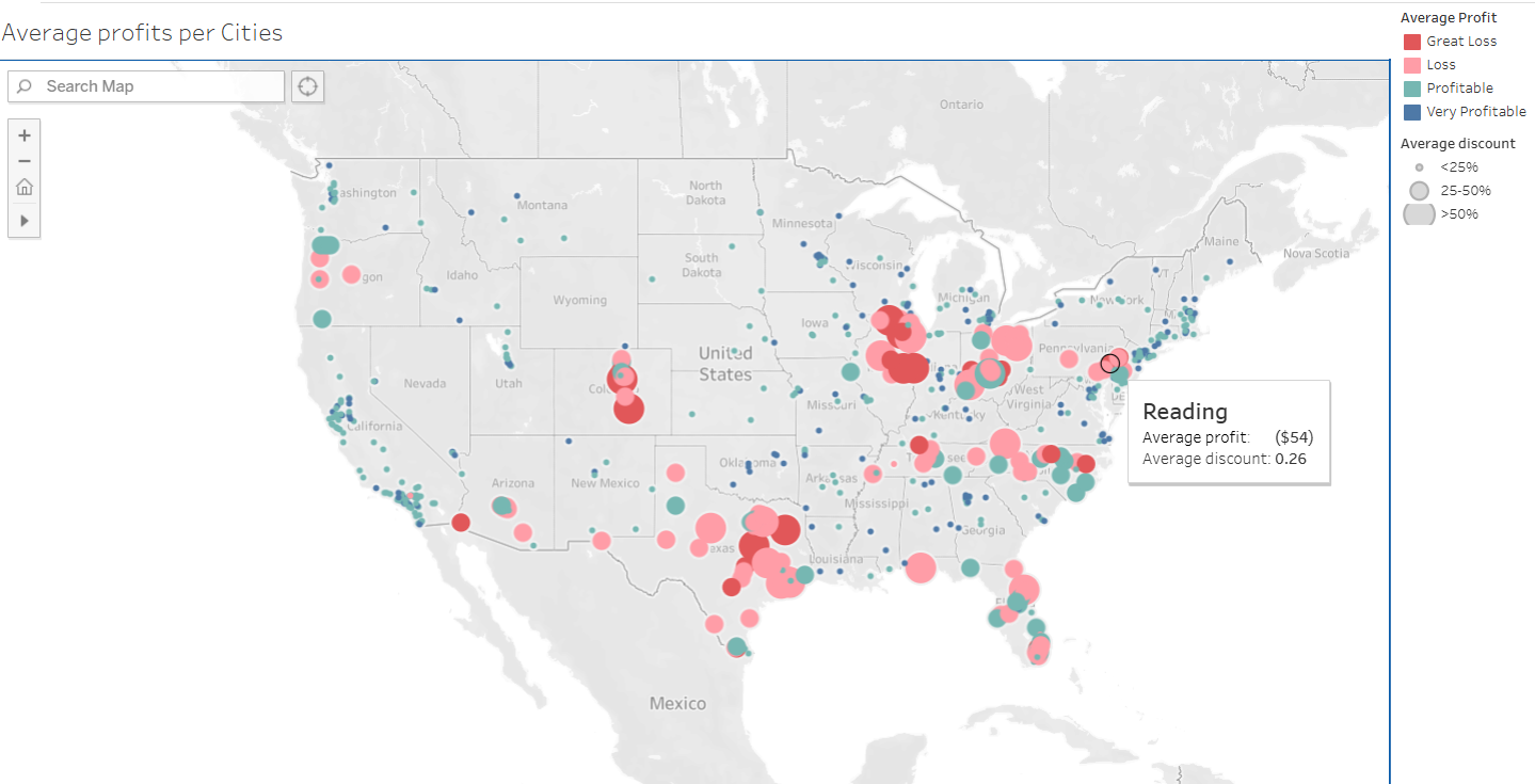 Tableau Public Dashboard